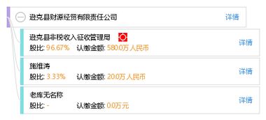 遜克縣財源經貿有限責任公司企業信息概覽