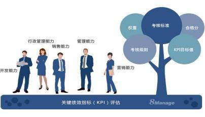 成都中小企業(yè)績(jī)效管理常見(jiàn)問(wèn)題與改進(jìn)攻略 基于市場(chǎng)調(diào)查的深度解析