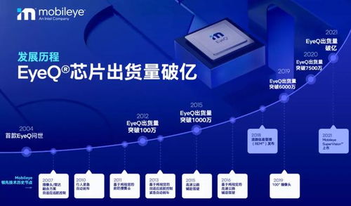 Mobileye EyeQ芯片出貨破億，賦能北京信息系統集成服務新生態