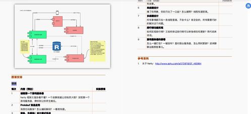 阿里“漲薪神作”搶先看！這套Java進階寶典含微服務/數(shù)據(jù)庫/實戰(zhàn)項目，我真香了