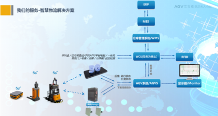 人工智能與技術政策的雙重推動，AGV將向更智能高效方向發(fā)展——北京信息系統(tǒng)集成服務的機遇與挑戰(zhàn)